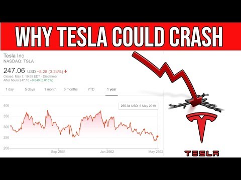 Why Tesla Stock Has The Potential To Crash Big