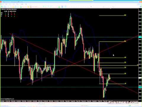 Steve Ruffley: Trading Clinic: EUR/USD