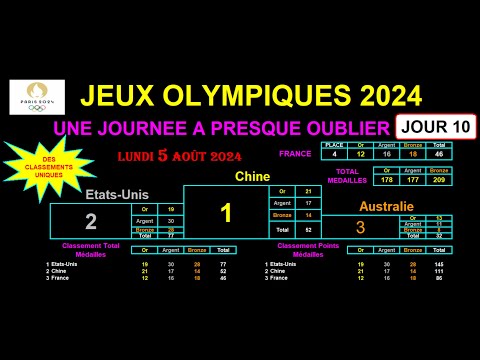 JO PARIS 2024 : Une journée à presque oublier ! Classements du 05/08/2024 - JOUR 10