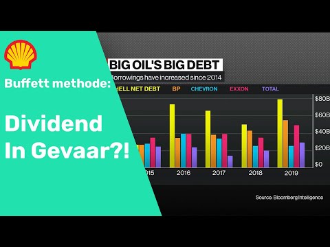 Top 3 Energie Dividendaandelen In 2020! Shell 66% Dividend Schrap! Buffett Methode EP.7