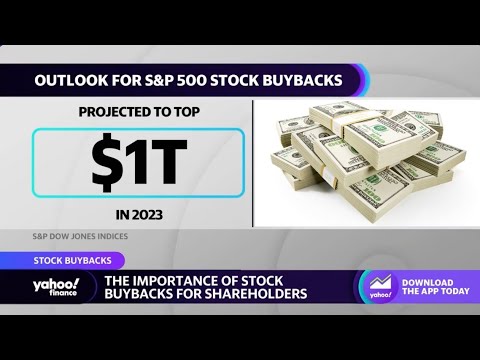 The importance of buybacks for shareholders