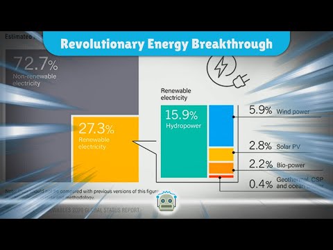 Incredible Breakthrough in Renewable Energy Technology Set to Change the World