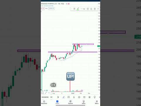 Unlock Mankind Pharma Stock Signals: Market Moves You Can&#039;t Miss! 📈🔓