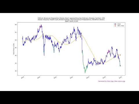 2024-11-20 Top Stocks to Buy Today - Unveiling the Hidden Gems #MDLZ