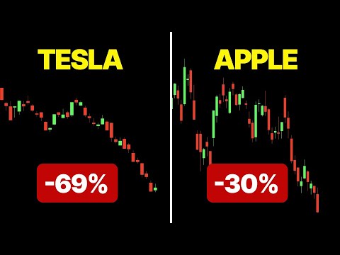 APPLE IS ON THE EDGE OF A CLIFF | WILL IT FALL?!