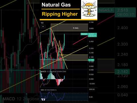 Huge Move - Natural Gas Moves As Expected! Take Profits Now #shorts