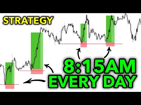 How I trade London session 2024