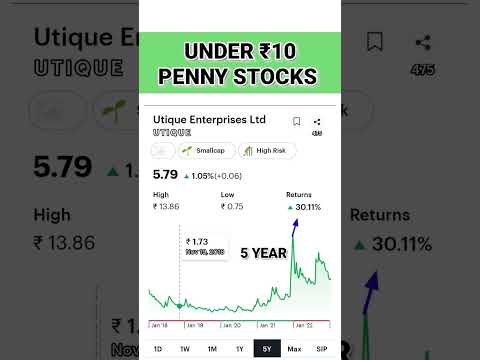 2023 ke liye best penny stocks#sharemarket #stockmarket #shorts #viral