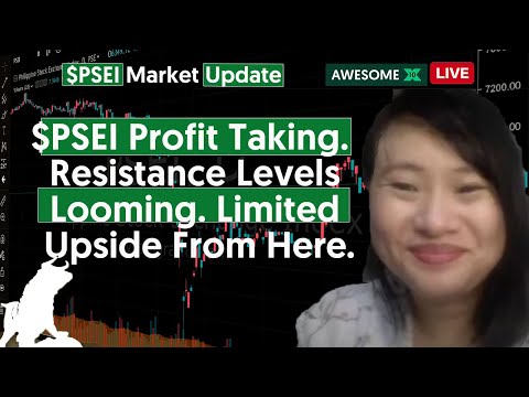 🔴 $PSEI Profit Taking. Resistance Levels Looming. Limited Upside From Here.