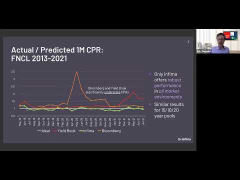 Disruptive AI technologies for MBS markets