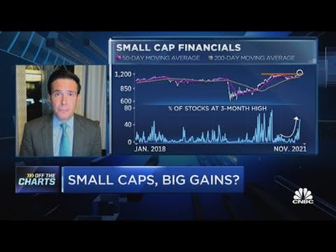 Small caps, bit gains? Top technician on how to &#039;Russell&#039; up some profits