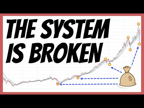 The Largest Manipulated Market in History? (S&amp;P 500)