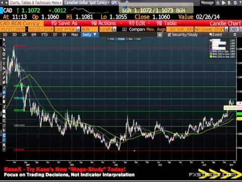 Kathleen Brooks: Trading Tuesdays